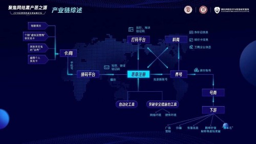 你的補(bǔ)貼有多少被薅走了？極光認(rèn)證一鍵登錄幫你甄別羊毛黨！