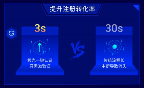 你的補(bǔ)貼有多少被薅走了？極光認(rèn)證一鍵登錄幫你甄別羊毛黨！