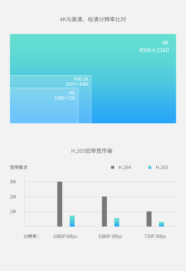 建設雪亮工程視訊系統(tǒng)，選科達的4個理由