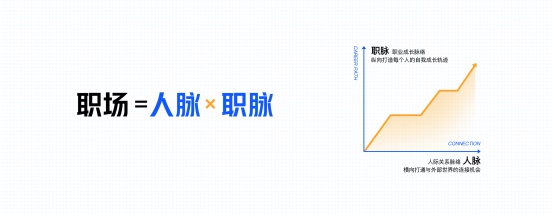 挖掘職場故事，展現(xiàn)職人精神，脈脈正式啟動“燈塔計(jì)劃”