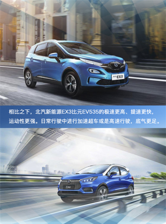盡顯純電動C位之姿！北汽新能源EX3 VS 比亞迪元EV535！
