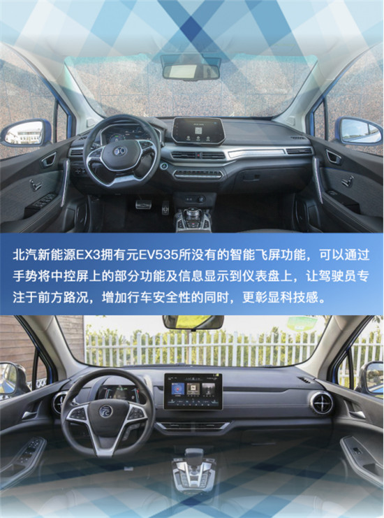 盡顯純電動C位之姿！北汽新能源EX3 VS 比亞迪元EV535！