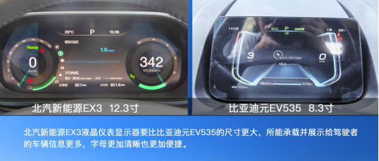 盡顯純電動C位之姿！北汽新能源EX3 VS 比亞迪元EV535！