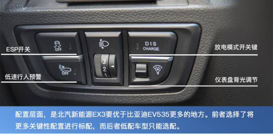 盡顯純電動C位之姿！北汽新能源EX3 VS 比亞迪元EV535！