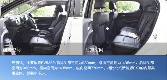 盡顯純電動C位之姿！北汽新能源EX3 VS 比亞迪元EV535！