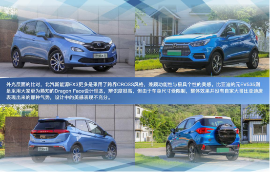 盡顯純電動C位之姿！北汽新能源EX3 VS 比亞迪元EV535！