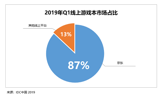 京東主場助力聯(lián)想新品橫掃ChinaJoy 網(wǎng)友神評“讓人尖叫！”