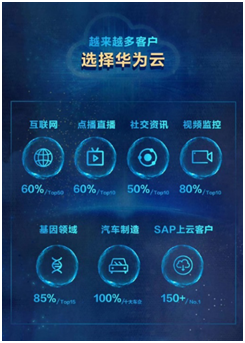 IDC 2019最新云市場報告出爐，華為云躋身五強