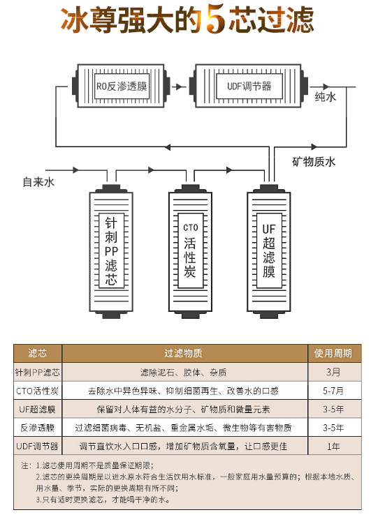 國際凈水器哪個品牌好，看看十大品牌吧