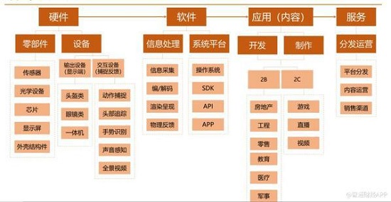 5000億美元AR大市場(chǎng)，WIMI微美全息引領(lǐng)全息AR+5G全息通訊？