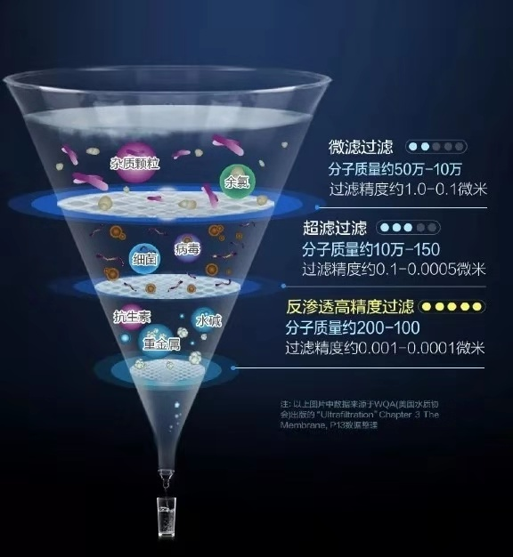 凈水器哪個(gè)牌子好？多倫斯更適合全家飲水