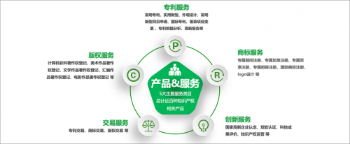 開啟知識產(chǎn)權(quán)服務(wù)直通車 知呱呱為優(yōu)客工場入駐企業(yè)賦能