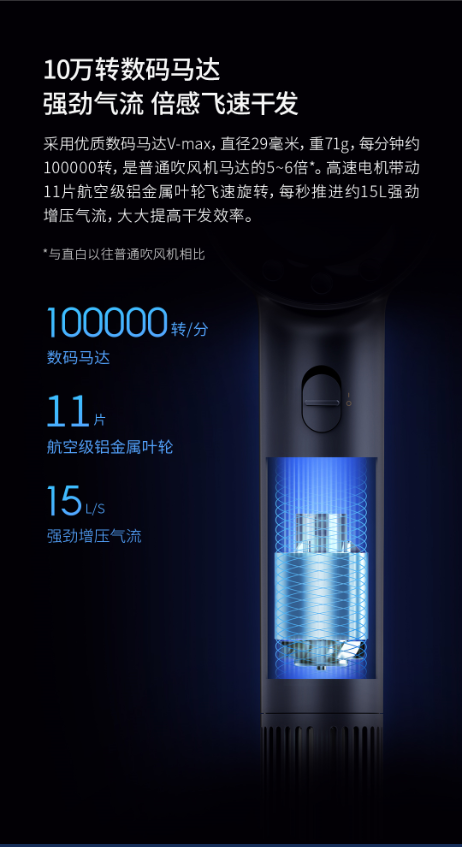 眾籌金額破千萬，“國潮黑科技”直白高速吹風(fēng)機(jī)火爆收官
