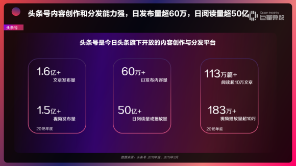 重磅！用戶都在頭條看什么？《今日頭條內(nèi)容價值報告》解密