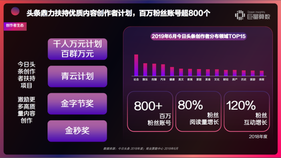 重磅！用戶都在頭條看什么？《今日頭條內(nèi)容價值報告》解密