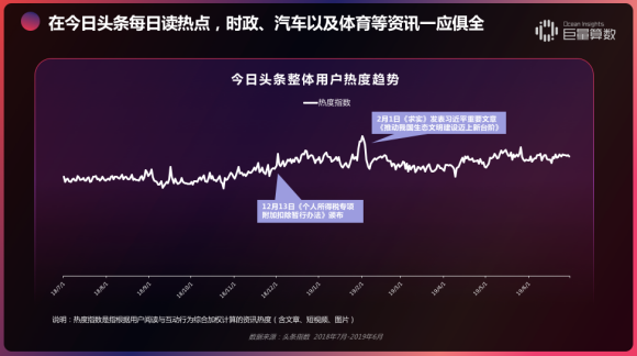 重磅！用戶都在頭條看什么？《今日頭條內(nèi)容價值報告》解密