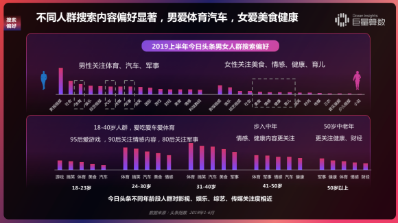 重磅！用戶都在頭條看什么？《今日頭條內(nèi)容價值報告》解密