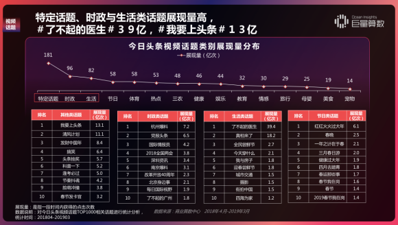 重磅！用戶都在頭條看什么？《今日頭條內(nèi)容價值報告》解密