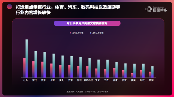 重磅！用戶都在頭條看什么？《今日頭條內(nèi)容價值報告》解密