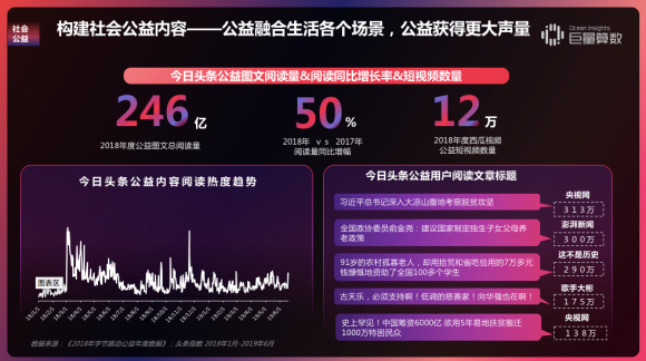 重磅！用戶都在頭條看什么？《今日頭條內(nèi)容價值報告》解密