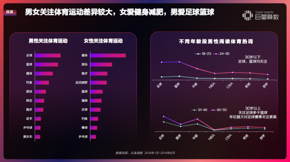 重磅！用戶都在頭條看什么？《今日頭條內(nèi)容價值報告》解密