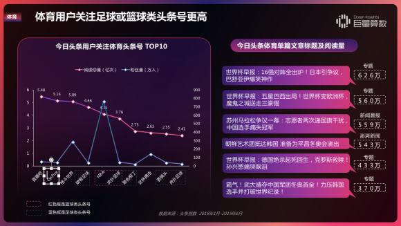 重磅！用戶都在頭條看什么？《今日頭條內(nèi)容價值報告》解密