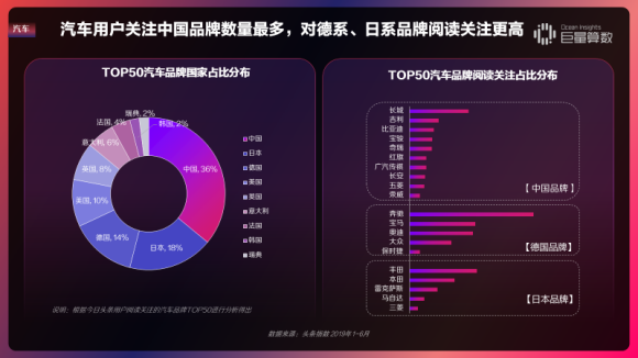重磅！用戶都在頭條看什么？《今日頭條內(nèi)容價值報告》解密