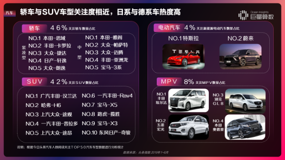重磅！用戶都在頭條看什么？《今日頭條內(nèi)容價值報告》解密