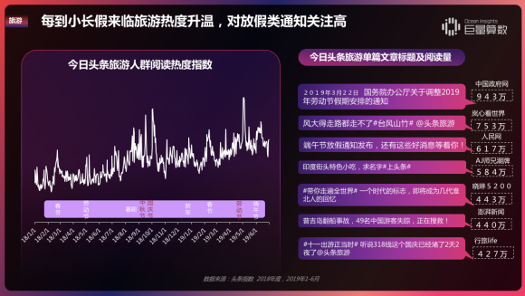 重磅！用戶都在頭條看什么？《今日頭條內(nèi)容價值報告》解密