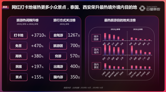 重磅！用戶都在頭條看什么？《今日頭條內(nèi)容價值報告》解密