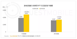 快手入局游戲直播，將如何撼動斗魚虎牙雙寡頭格局?