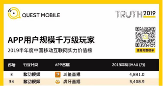 快手入局游戲直播，將如何撼動斗魚虎牙雙寡頭格局?