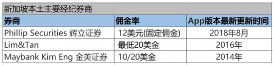 手握美股清算牌照，老虎證券在下一盤什么棋？