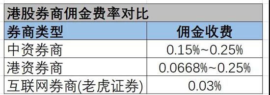 手握美股清算牌照，老虎證券在下一盤什么棋？