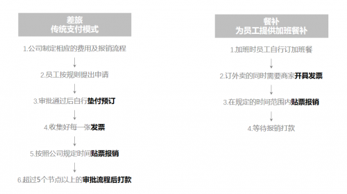 神策攜手分貝通，選擇全新的企業(yè)支出管理方案，賦能效率最大化