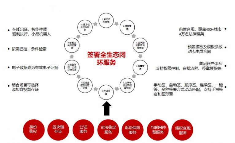 解決HR合同簽署難題，電子合同成行業(yè)剛需