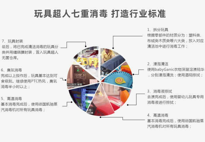 玩具超人品牌全面升級(jí)，攜手B、C雙端建玩具行業(yè)共同體