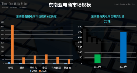 對話鈦動科技CEO李述昊：從流量為王到運營為王，meetMyShop開啟海外流量運營新模式
