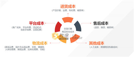 你還在佛系運(yùn)營(yíng)嗎？這份亞馬遜精細(xì)化運(yùn)營(yíng)策略可別錯(cuò)過(guò)