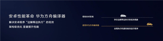 EMUI 10.0就要來(lái)了！花粉們期待新一輪系統(tǒng)升級(jí)盡快啟動(dòng)