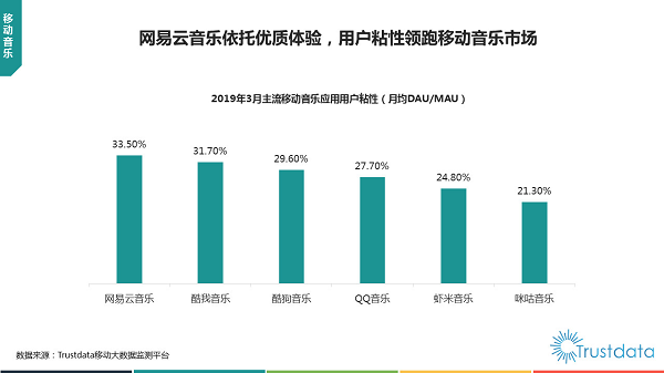 網(wǎng)易云音樂(lè)用戶數(shù)破8億同比增50% 會(huì)員同比大漲135%