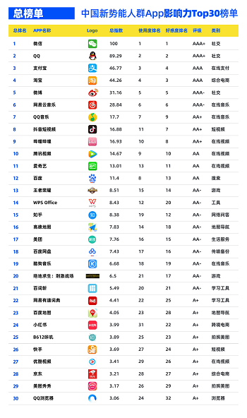 網(wǎng)易云音樂(lè)用戶數(shù)破8億同比增50% 會(huì)員同比大漲135%