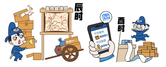 快遞100發(fā)布《快遞員十二時(shí)辰圖鑒》：風(fēng)里雨里，一心為你
