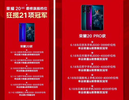 榮耀20 系列挑戰(zhàn)吉尼斯世界紀(jì)錄，京東“首席應(yīng)援官”獲官方認(rèn)證，8.11日見