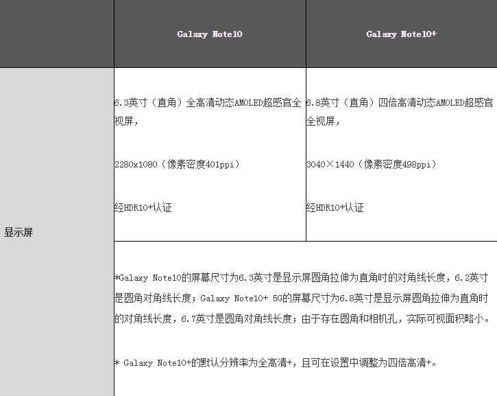 科技創(chuàng)新點燃激情 三星Galaxy Note10系列引領智慧新生活