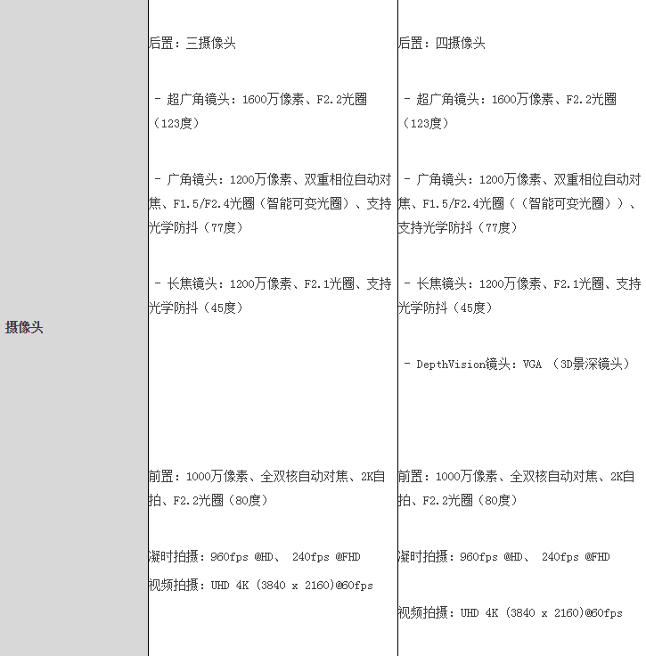 科技創(chuàng)新點燃激情 三星Galaxy Note10系列引領智慧新生活