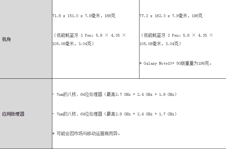 科技創(chuàng)新點燃激情 三星Galaxy Note10系列引領智慧新生活