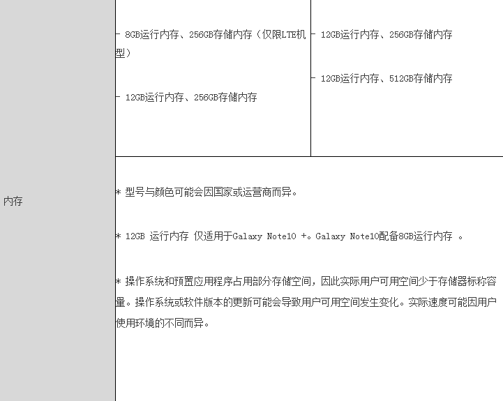 科技創(chuàng)新點燃激情 三星Galaxy Note10系列引領智慧新生活