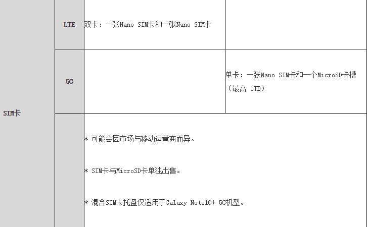 科技創(chuàng)新點燃激情 三星Galaxy Note10系列引領智慧新生活