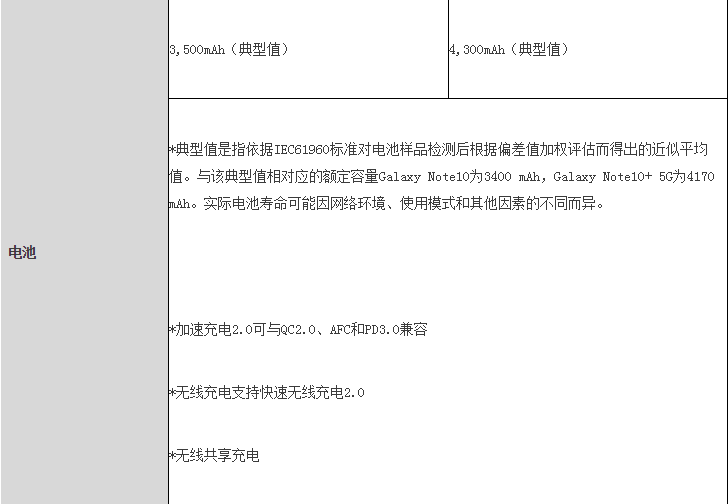 科技創(chuàng)新點燃激情 三星Galaxy Note10系列引領智慧新生活
